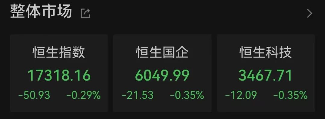 港股正乾金融复牌暴涨超 200%！国际金价又创新高 - 第 1 张图片 - 小城生活