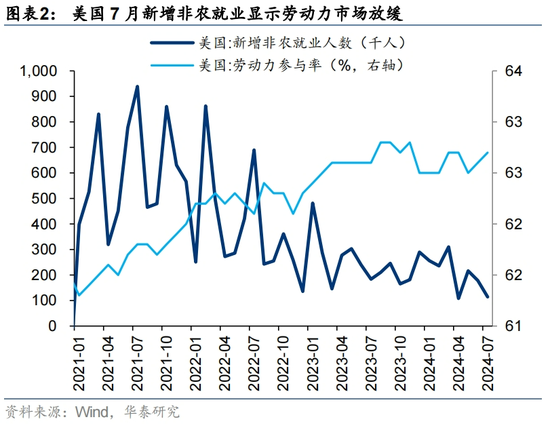 华泰 | 港股策略：港股独立行情能否延续？- 第 2 张图片 - 小城生活