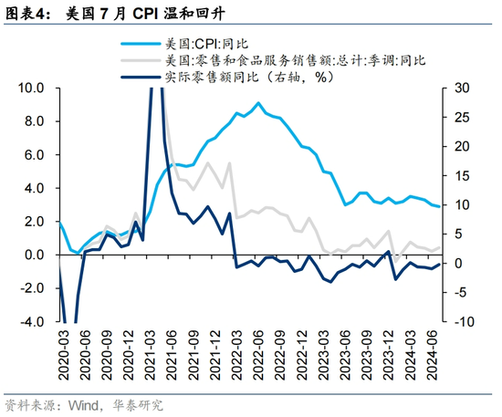 华泰 | 港股策略：港股独立行情能否延续？- 第 4 张图片 - 小城生活