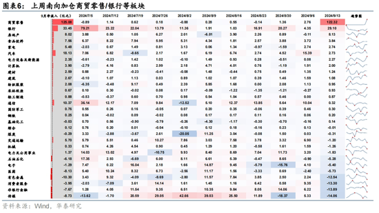 华泰 | 港股策略：港股独立行情能否延续？- 第 6 张图片 - 小城生活