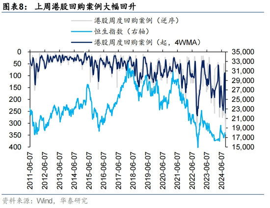 华泰 | 港股策略：港股独立行情能否延续？- 第 8 张图片 - 小城生活