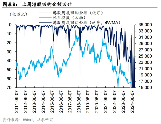 华泰 | 港股策略：港股独立行情能否延续？- 第 9 张图片 - 小城生活