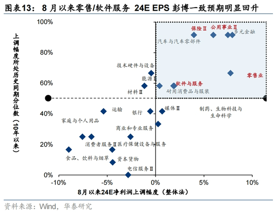 华泰 | 港股策略：港股独立行情能否延续？- 第 13 张图片 - 小城生活