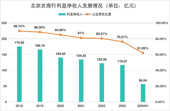 关文杰半年成绩单：北京农商行业绩喜忧参半与 13 年 IPO 苦旅 - 第 2 张图片 - 小城生活