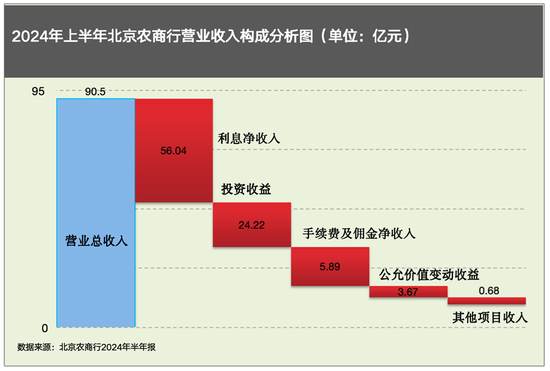 关文杰半年成绩单：北京农商行业绩喜忧参半与 13 年 IPO 苦旅 - 第 3 张图片 - 小城生活