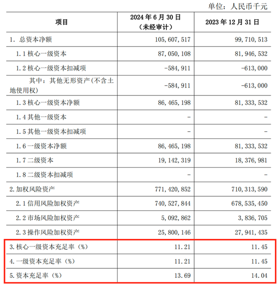 关文杰半年成绩单：北京农商行业绩喜忧参半与 13 年 IPO 苦旅 - 第 4 张图片 - 小城生活