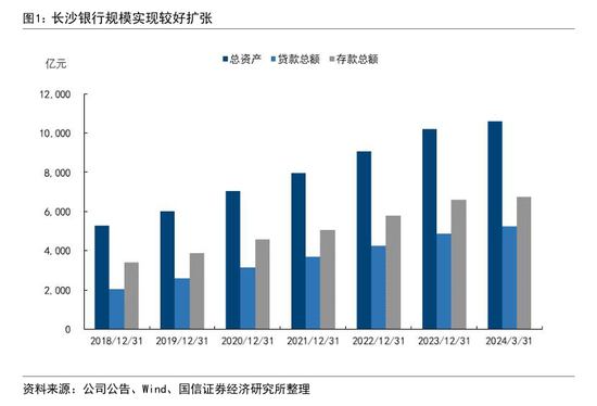 “补血”升温 多家商业银行下半年合计发行“二永债	”48 只 - 第 2 张图片 - 小城生活