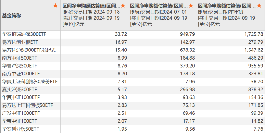 重要信号！多只宽基 ETF 成交显著放量	，短短两个交易日，资金涌入 ETF 高达 131.27 亿元 - 第 6 张图片 - 小城生活