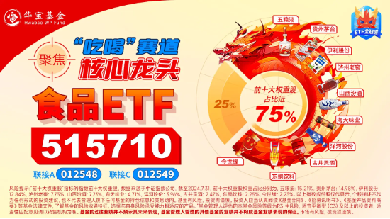 火热行情下，吃喝板块吸金不断！权重股热点消息频出，食品 ETF（515710）标的指数涨势喜人！- 第 4 张图片 - 小城生活