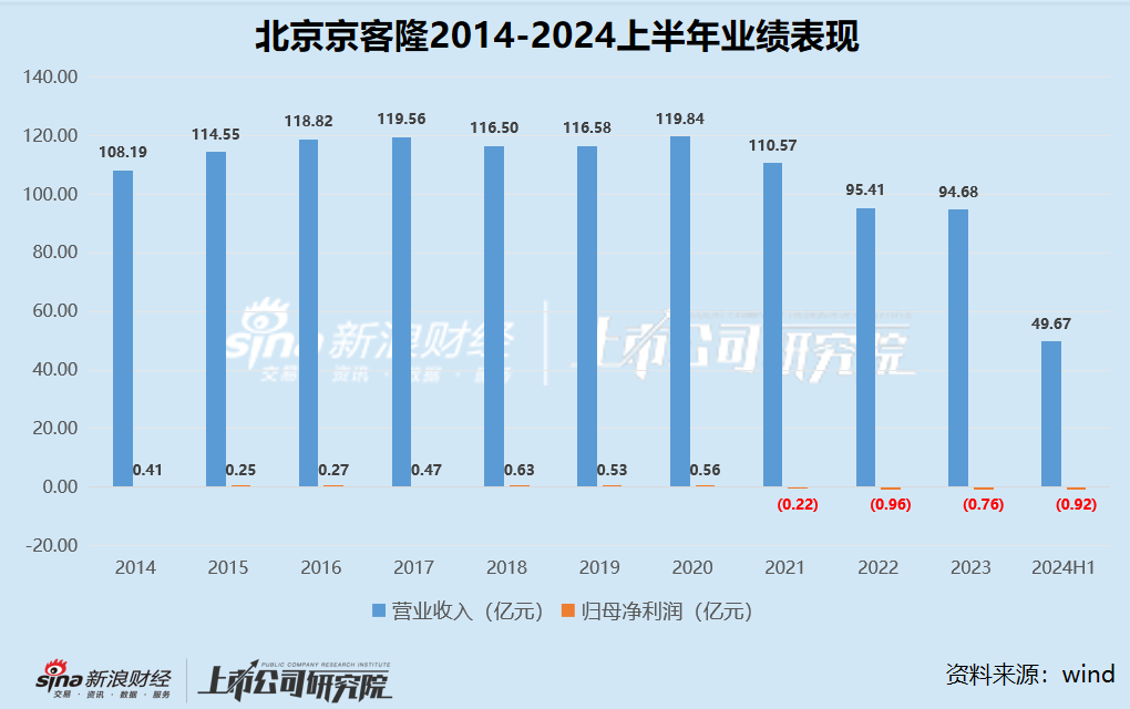 零售商超江湖 |2020 年以来集体下坡收入不复以往 联华超市连续十年亏损、高鑫零售 2024 财年巨亏 16.05 亿 - 第 1 张图片 - 小城生活