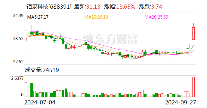 钜泉科技将于 10 月 15 日召开 2024 年半年度业绩说明会 - 第 1 张图片 - 小城生活