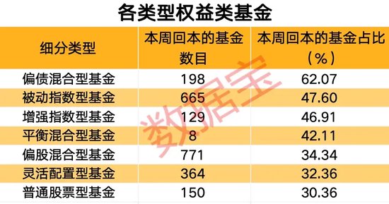 上交所传来大消息！一周收复失地 ，超 2200 只基金年内收益率由负转正 - 第 1 张图片 - 小城生活