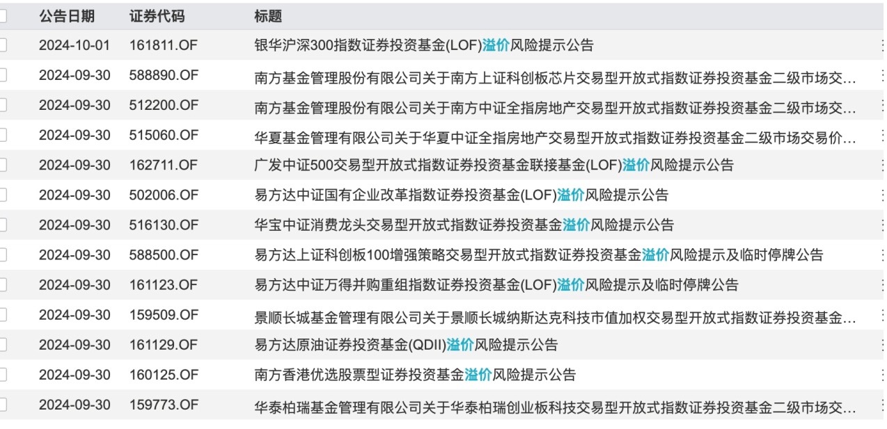 ETF 正涨成牛市的“最锋利矛”！65 只近 5 日涨幅超 40%，年内净流入 8100 亿 - 第 3 张图片 - 小城生活