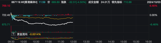 疯狂！暴涨 60% 到大跌 20%	，再猛拉至涨 40%！这只股罕见巨震 - 第 6 张图片 - 小城生活