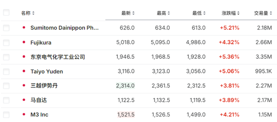 新首相明确拒绝加息，日经 225 涨超 2%，隔夜日元大跌 - 第 3 张图片 - 小城生活