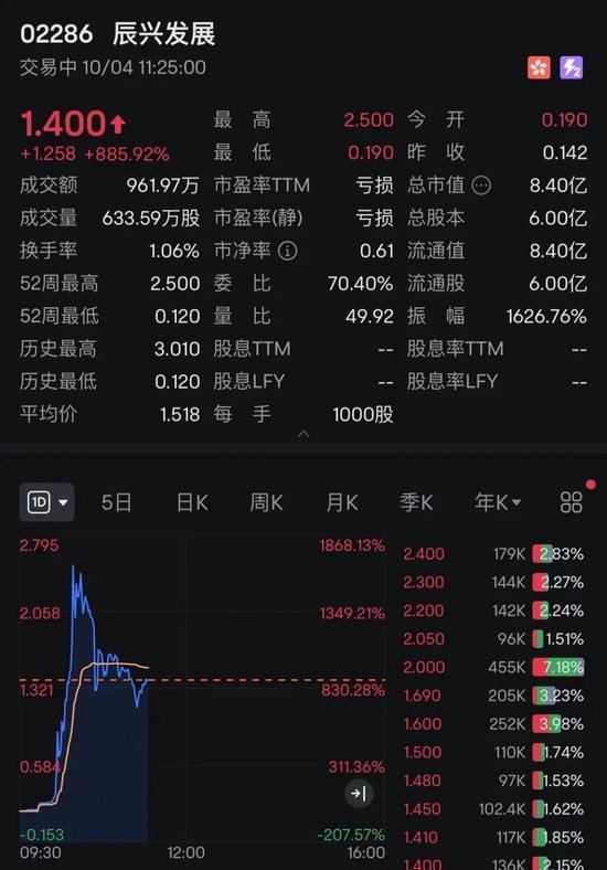 中国资产，大涨！A50 直线拉升！- 第 6 张图片 - 小城生活