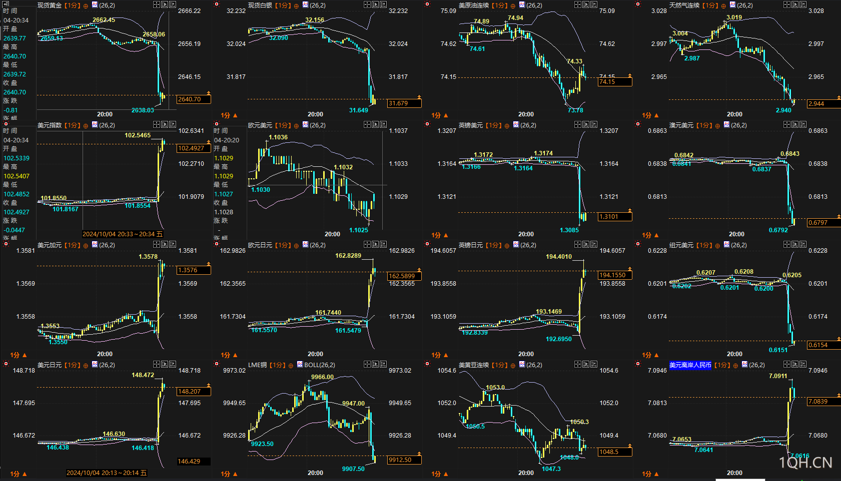 一张图：强劲非农后，42 个就业指标利多黄金的 15 个 - 第 2 张图片 - 小城生活