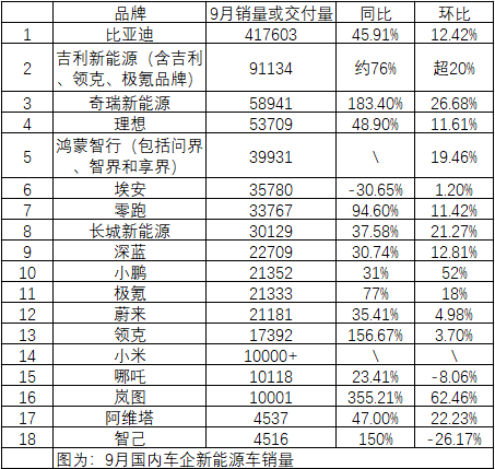 比亚迪、理想、小鹏，都爆了！- 第 1 张图片 - 小城生活