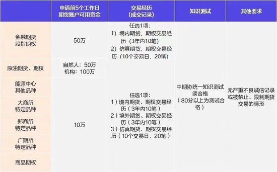 史上首次！长假最后一天受理开户 - 第 5 张图片 - 小城生活