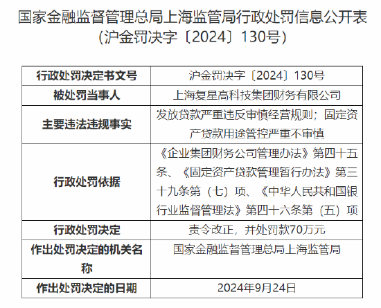 复星旗下财务公司被罚 70 万元：因发放贷款严重违反审慎经营规则 固定资产贷款用途管控严重不审慎 - 第 1 张图片 - 小城生活