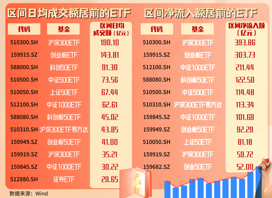 2400 亿元资金流入，ETF 成上涨行情最锋利的矛 - 第 1 张图片 - 小城生活