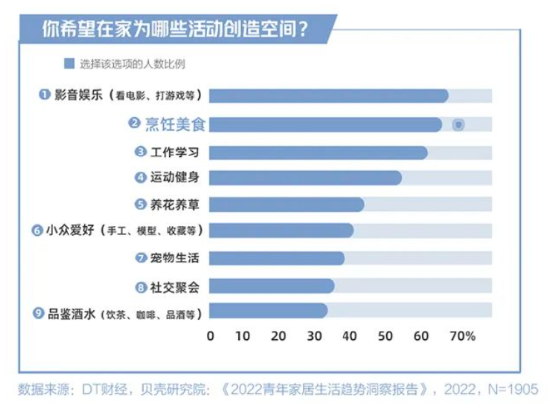 理想厨房的最后一块拼图，“方老华”谁能找到？- 第 3 张图片 - 小城生活