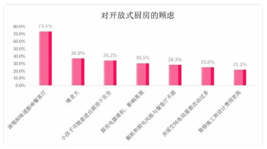 理想厨房的最后一块拼图，“方老华	”谁能找到？- 第 4 张图片 - 小城生活