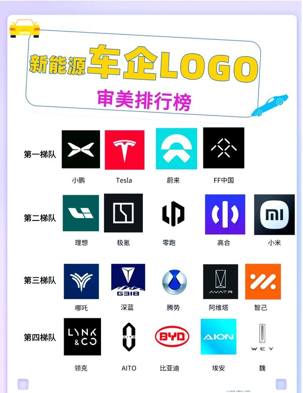 新能源车企 logo 审美排行榜网上热传 领克：我麻了 - 第 3 张图片 - 小城生活