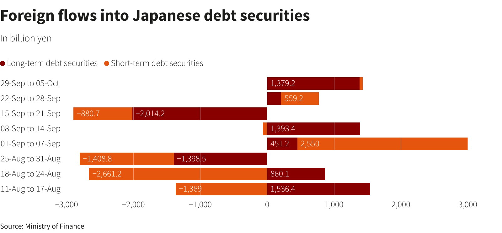 日元走软提振投资者兴趣 日股迎六个月来最高单周外资流入 - 第 3 张图片 - 小城生活