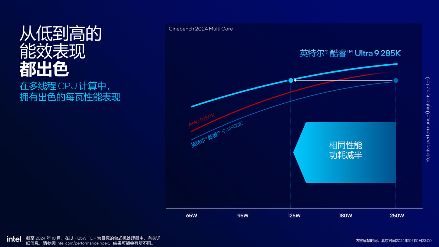 英特尔发布酷睿 Ultra 200S 系列台式机处理器：整体功耗降低约 40%，多线程代际提升超 15%- 第 9 张图片 - 小城生活