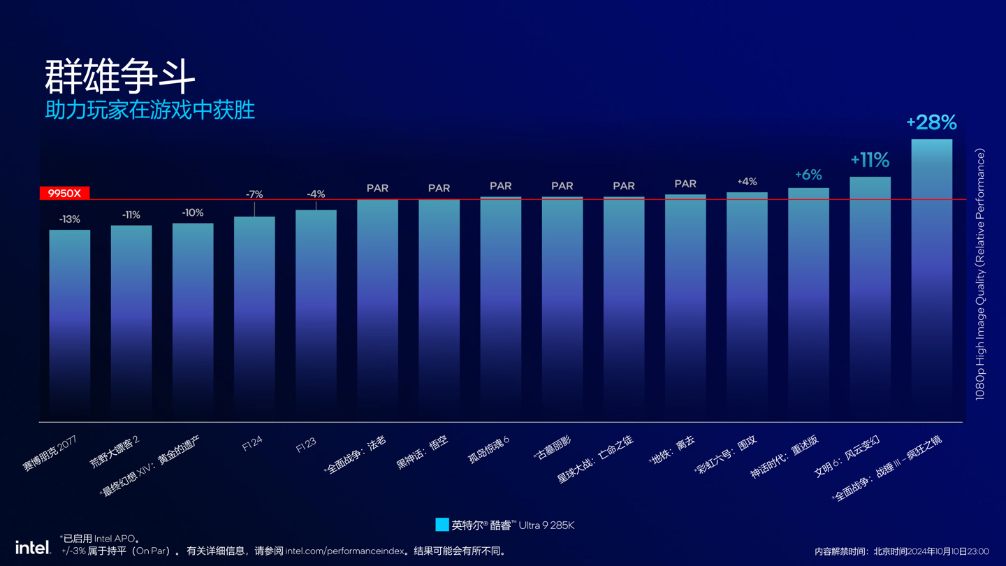 英特尔发布酷睿 Ultra 200S 系列台式机处理器：整体功耗降低约 40%，多线程代际提升超 15%- 第 12 张图片 - 小城生活