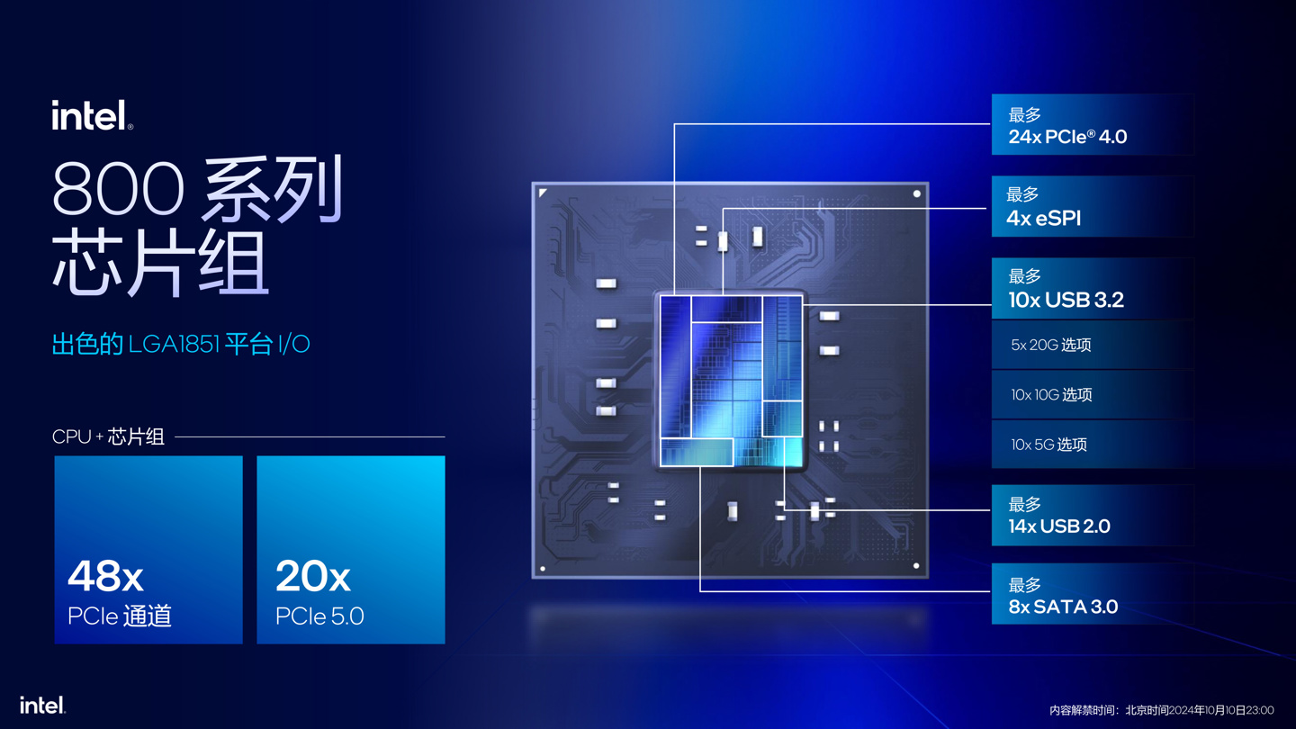 英特尔发布酷睿 Ultra 200S 系列台式机处理器：整体功耗降低约 40%，多线程代际提升超 15%- 第 15 张图片 - 小城生活