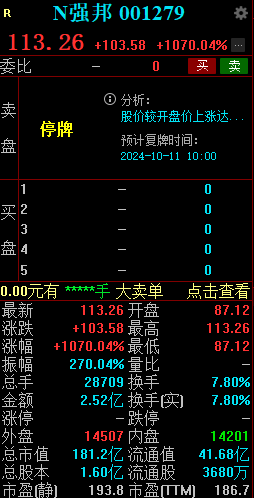 新股 N 强邦大涨 1070% 触发临时停牌 - 第 2 张图片 - 小城生活