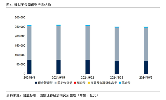 股市回升没引发银行理财赎回潮！业内称 9 月理财赎回与资产配置压力弱于 8 月 发生了什么？- 第 2 张图片 - 小城生活