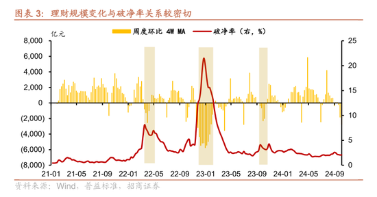 股市回升没引发银行理财赎回潮！业内称 9 月理财赎回与资产配置压力弱于 8 月 发生了什么？- 第 3 张图片 - 小城生活