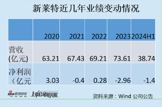 光明乳业自身业绩下滑负债高企 13 多亿输血海外子公司引发质疑？- 第 1 张图片 - 小城生活