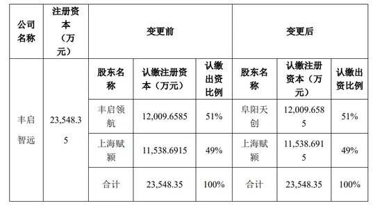 易主！地方国资相中 - 第 1 张图片 - 小城生活