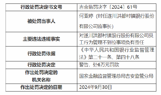 遂川洪都村镇银行被罚 100 万：因个人经营性贷款资金违规流入房地产领域等三项主要违法违规事实 - 第 3 张图片 - 小城生活