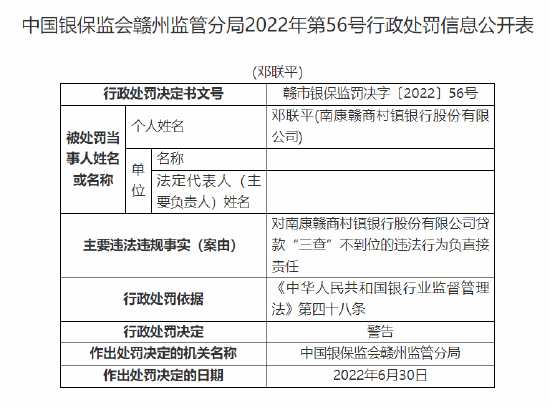 南康赣商村镇银行被罚 30 万元：因贷款“三查”不到位 - 第 2 张图片 - 小城生活