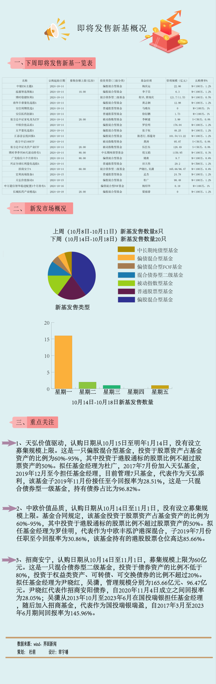 A 股倒车接人？主动权益新基大爆发 - 第 1 张图片 - 小城生活