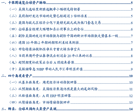 华创证券张瑜：9 月全球投资十大主线 - 第 1 张图片 - 小城生活