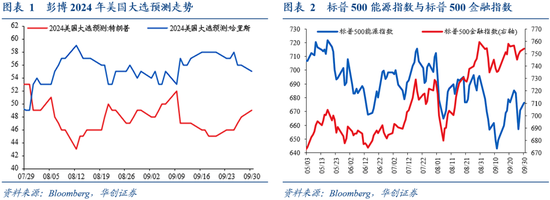 华创证券张瑜：9 月全球投资十大主线 - 第 2 张图片 - 小城生活