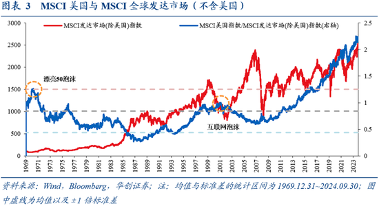 华创证券张瑜：9 月全球投资十大主线 - 第 3 张图片 - 小城生活