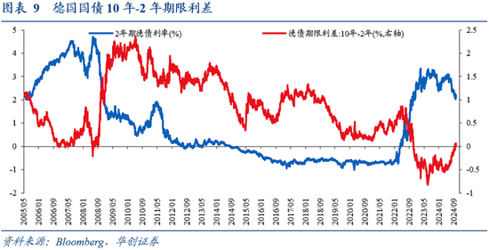 华创证券张瑜：9 月全球投资十大主线 - 第 7 张图片 - 小城生活