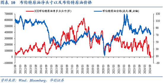 华创证券张瑜：9 月全球投资十大主线 - 第 8 张图片 - 小城生活