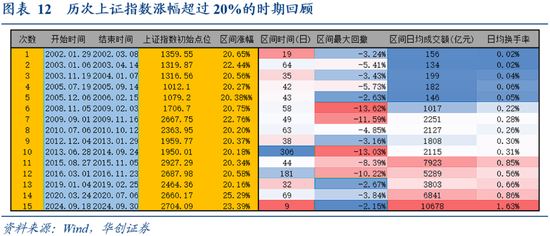 华创证券张瑜：9 月全球投资十大主线 - 第 10 张图片 - 小城生活