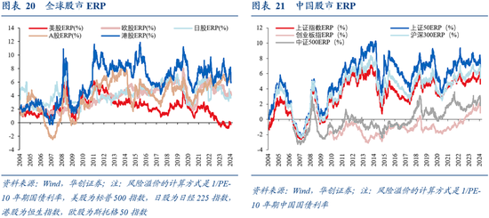 华创证券张瑜：9 月全球投资十大主线 - 第 16 张图片 - 小城生活