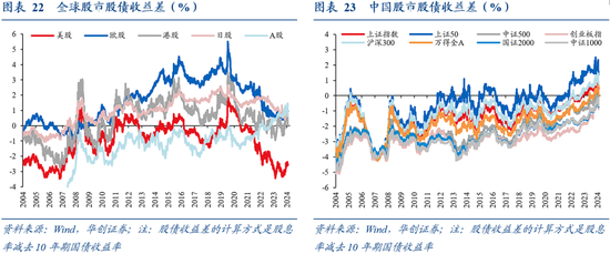 华创证券张瑜：9 月全球投资十大主线 - 第 17 张图片 - 小城生活