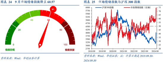 华创证券张瑜：9 月全球投资十大主线 - 第 18 张图片 - 小城生活