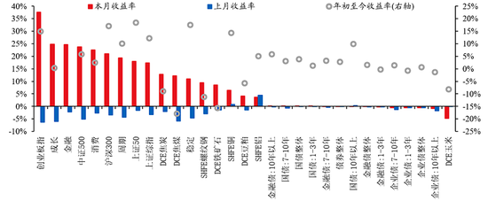 华创证券张瑜：9 月全球投资十大主线 - 第 22 张图片 - 小城生活